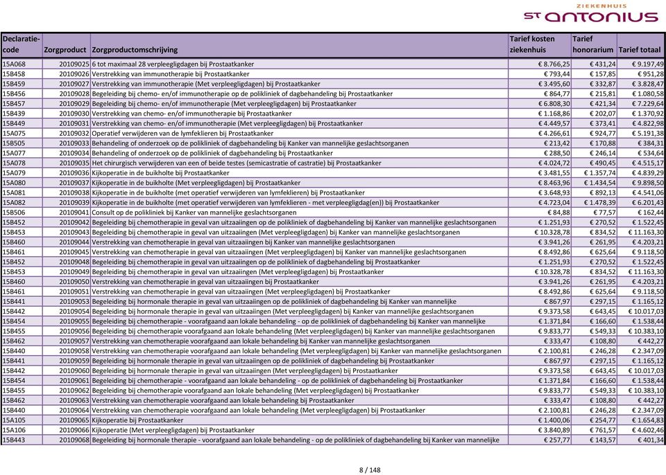 495,60 332,87 3.828,47 15B456 20109028 Begeleiding bij chemo en/of immunotherapie op de polikliniek of dagbehandeling bij Prostaatkanker 864,77 215,81 1.