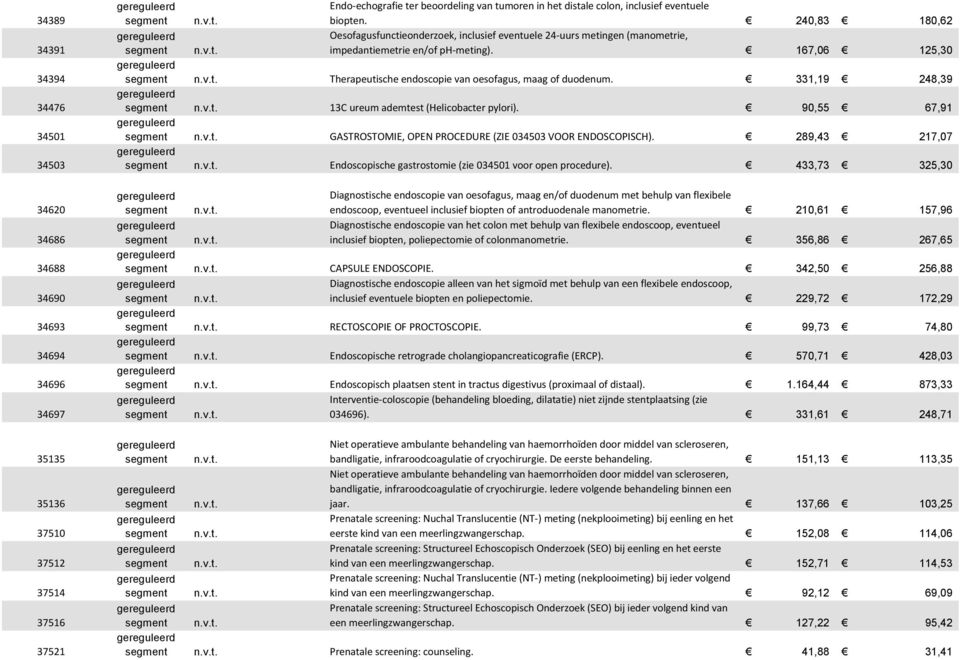 167,06 125,30 Therapeutische endoscopie van oesofagus, maag of duodenum. 331,19 248,39 13C ureum ademtest (Helicobacter pylori).