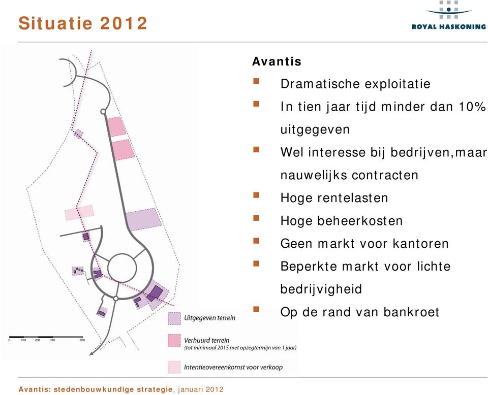 nauwelijks contracten Hoge rentelasten Hoge beheerkosten Geen markt