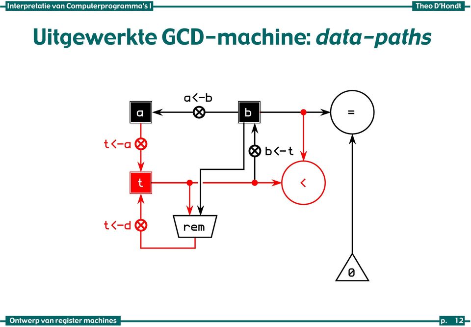 data-paths a<-b a b