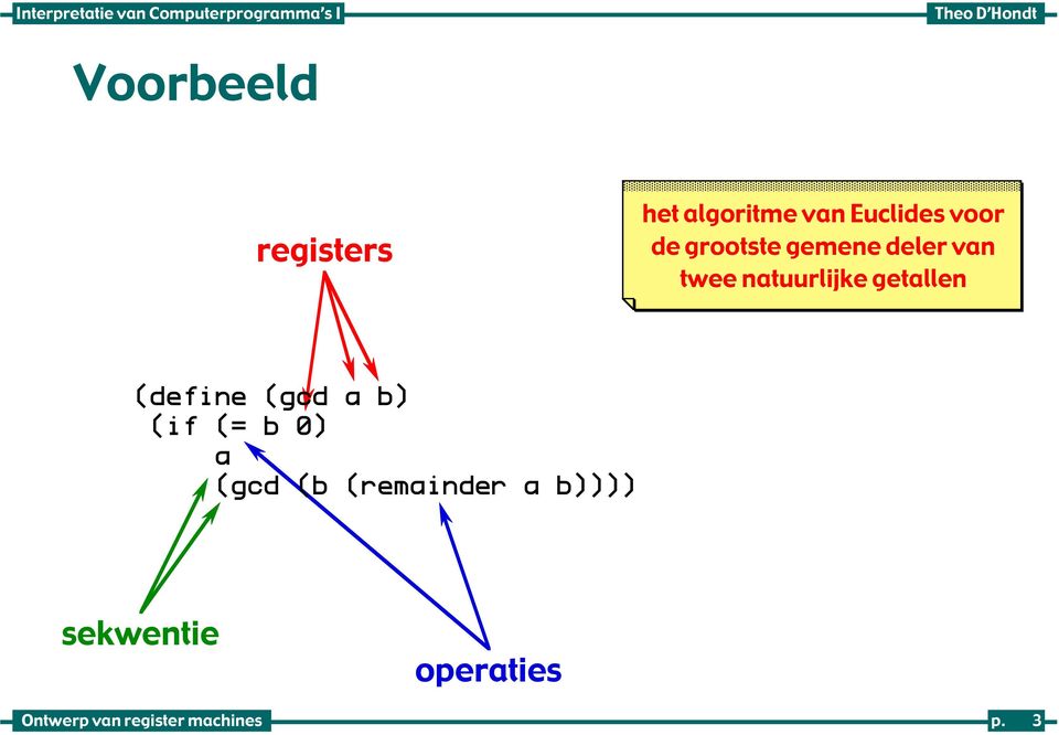 natuurlijke getallen (define (gcd a b) (if (= b