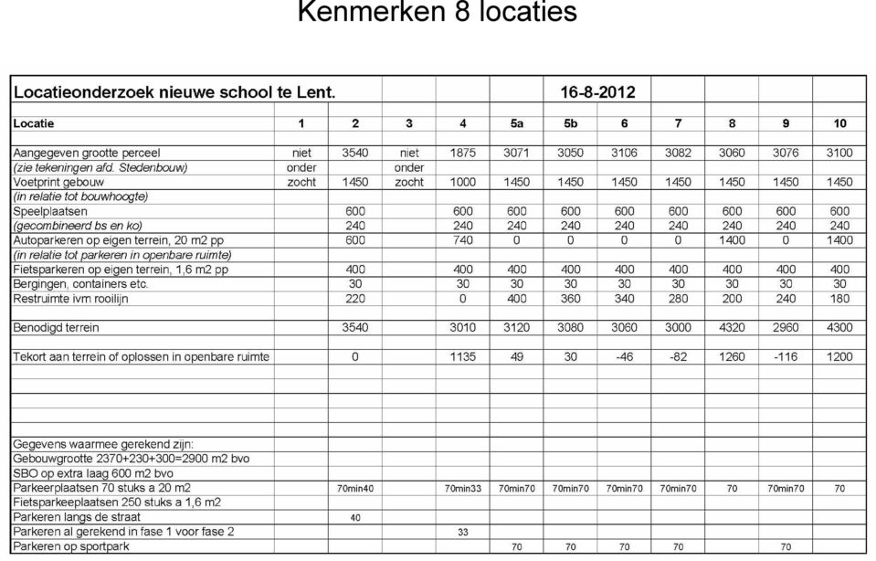 locaties