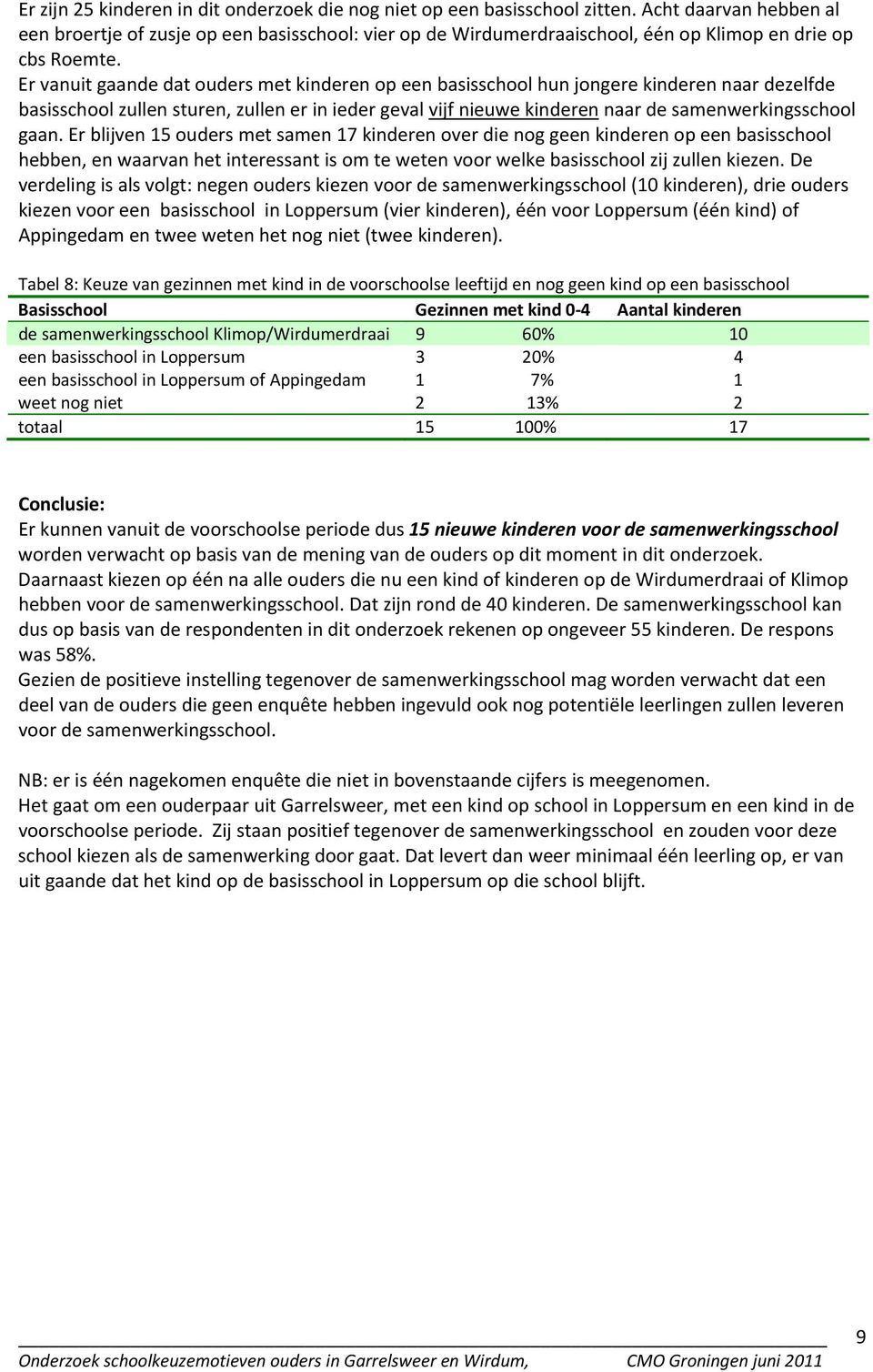 Er vanuit gaande dat ouders met kinderen op een basisschool hun jongere kinderen naar dezelfde basisschool zullen sturen, zullen er in ieder geval vijf nieuwe kinderen naar de samenwerkingsschool