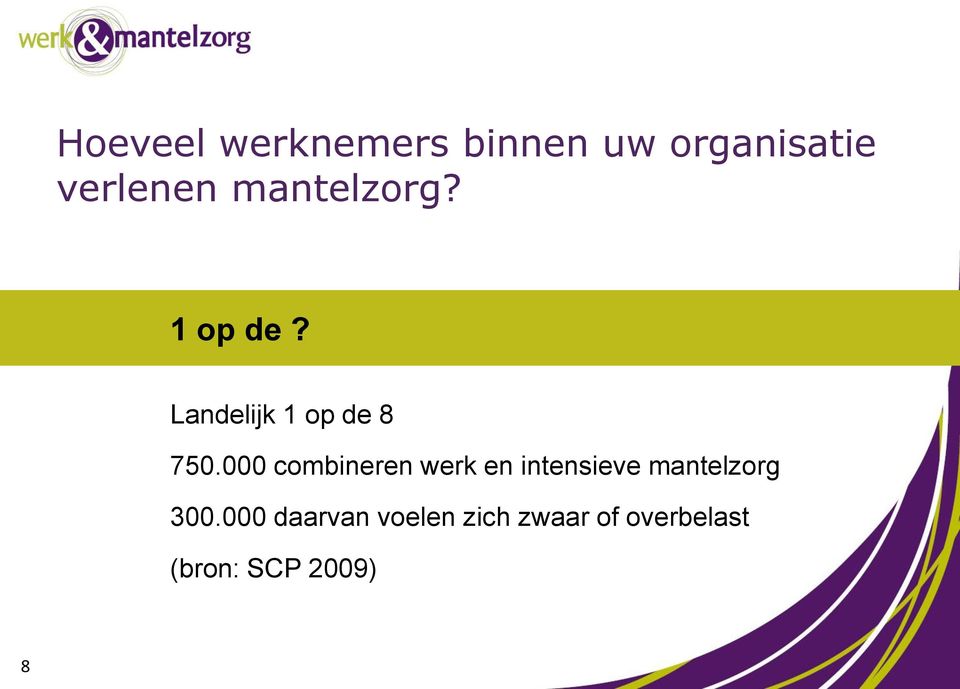 000 combineren werk en intensieve mantelzorg 300.