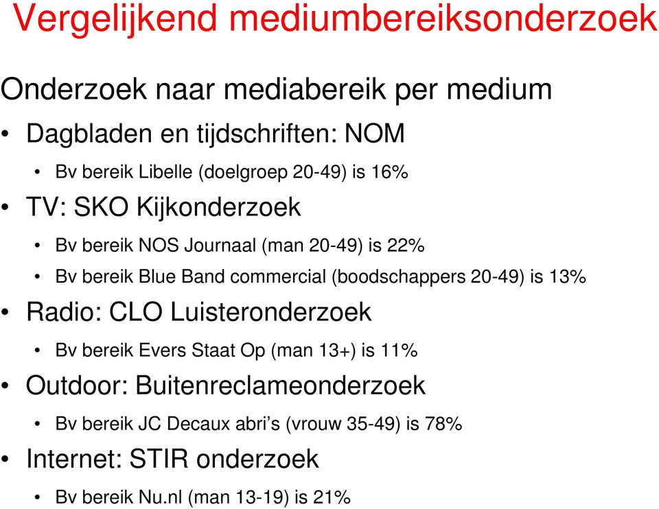 commercial (boodschappers 20-49) is 13% Radio: CLO Luisteronderzoek Bv bereik Evers Staat Op (man 13+) is 11% Outdoor: