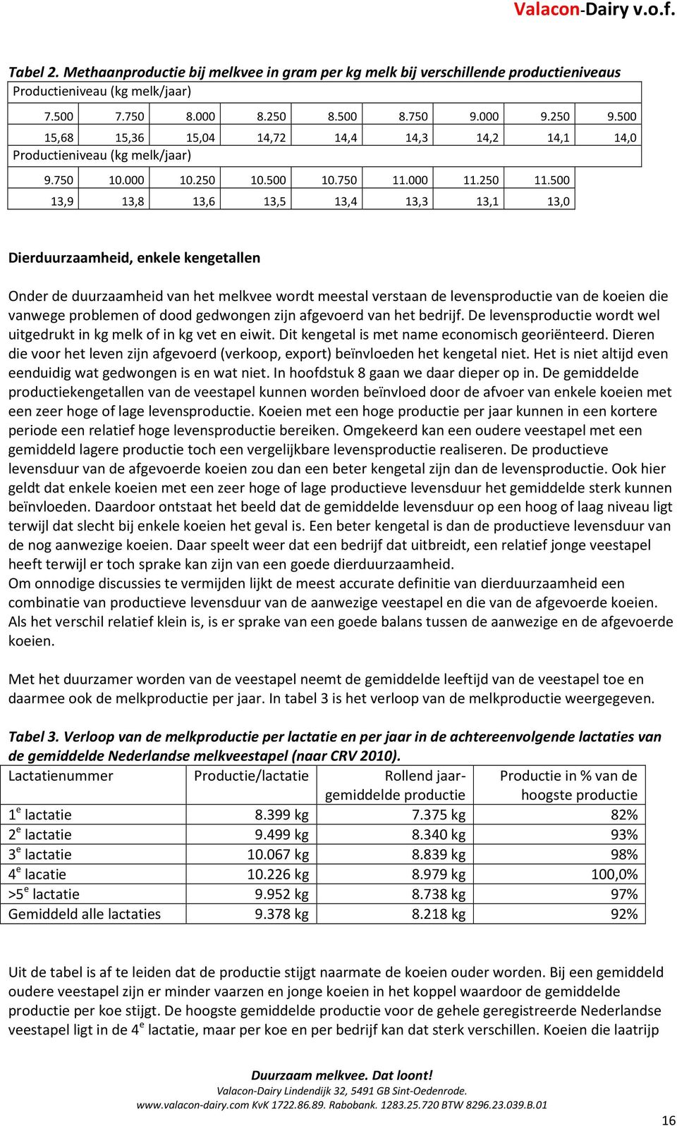 500 13,9 13,8 13,6 13,5 13,4 13,3 13,1 13,0 Dierduurzaamheid, enkele kengetallen Onder de duurzaamheid van het melkvee wordt meestal verstaan de levensproductie van de koeien die vanwege problemen of