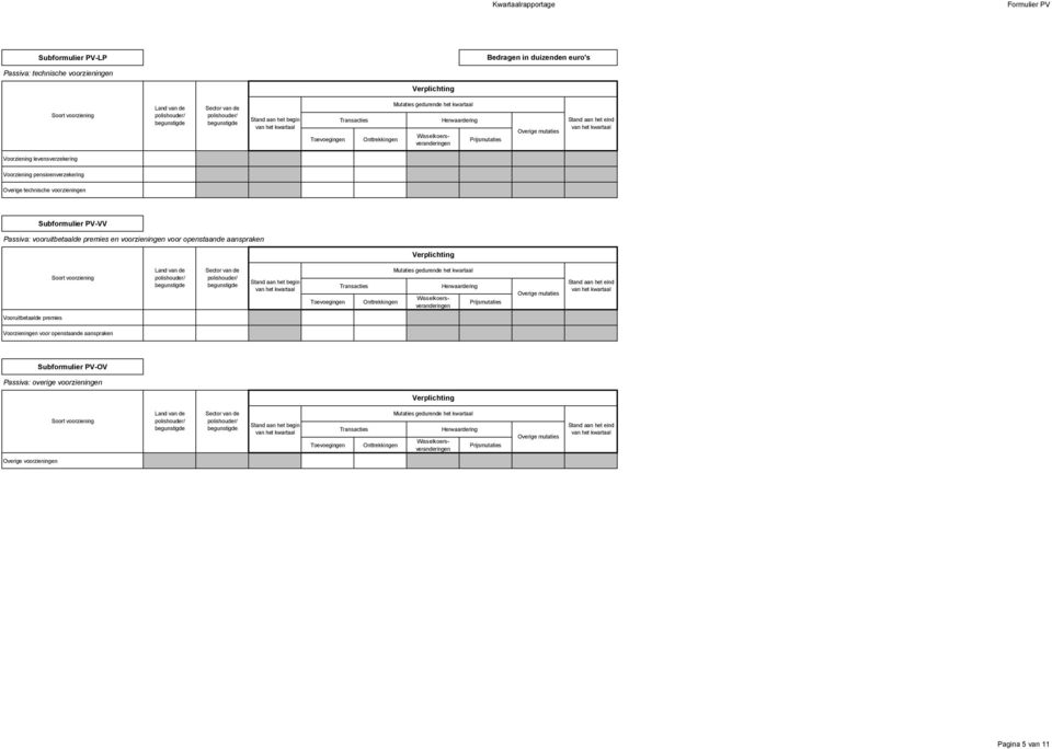 openstaande aanspraken Verplichting Land van de Sector van de Soort voorziening Stand aan het begin Transacties Toevoegingen Onttrekkingen Herwaardering Stand aan het eind Vooruitbetaalde premies
