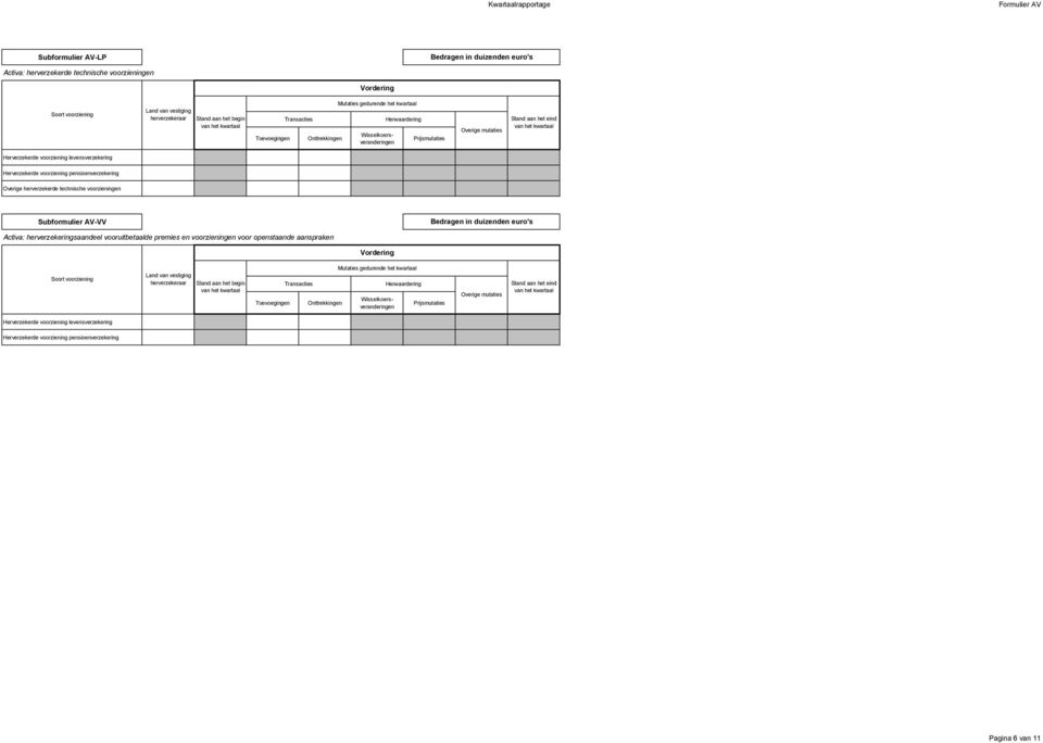 Subformulier AV-VV Activa: herverzekeringsaandeel vooruitbetaalde premies en voorzieningen voor openstaande aanspraken Vordering Soort voorziening Land van vestiging herverzekeraar Stand
