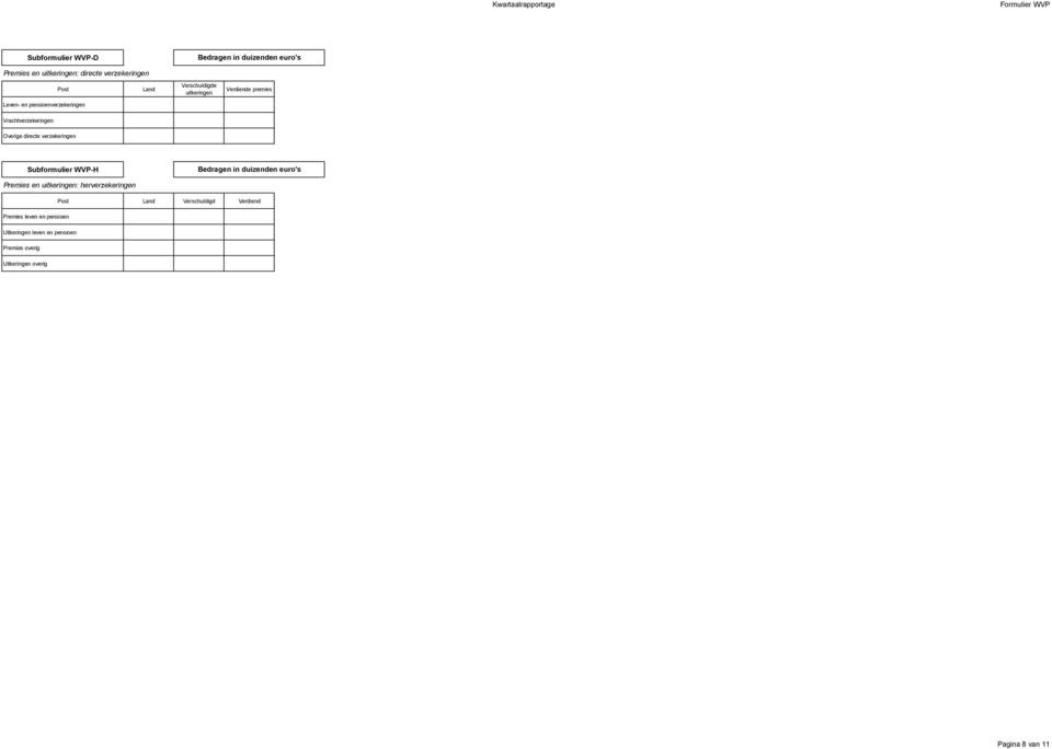 verzekeringen Subformulier WVP-H Premies en uitkeringen: herverzekeringen Land Verschuldigd Verdiend