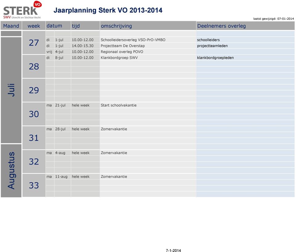 00 Regionaal overleg POVO di 8-jul 10.00-12.