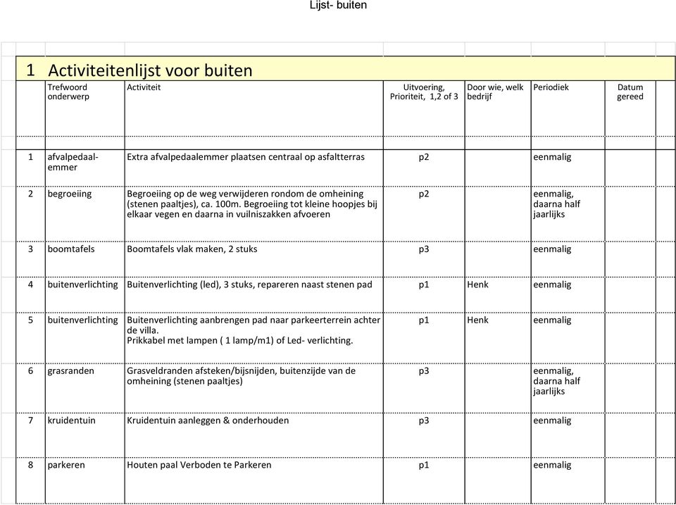 Begroeiing tot kleine hoopjes bij elkaar vegen en daarna in vuilniszakken afvoeren p2 3 boomtafels Boomtafels vlak maken, 2 stuks eenmalig 4 buitenverlichting Buitenverlichting (led), 3 stuks,