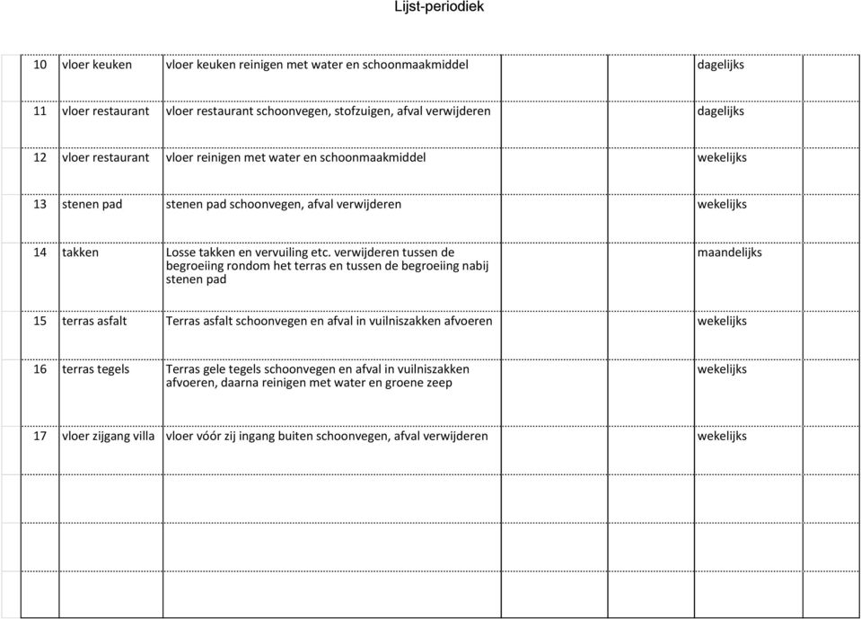 verwijderen tussen de begroeiing rondom het terras en tussen de begroeiing nabij stenen pad maandelijks 15 terras asfalt Terras asfalt schoonvegen en afval in vuilniszakken afvoeren wekelijks 16