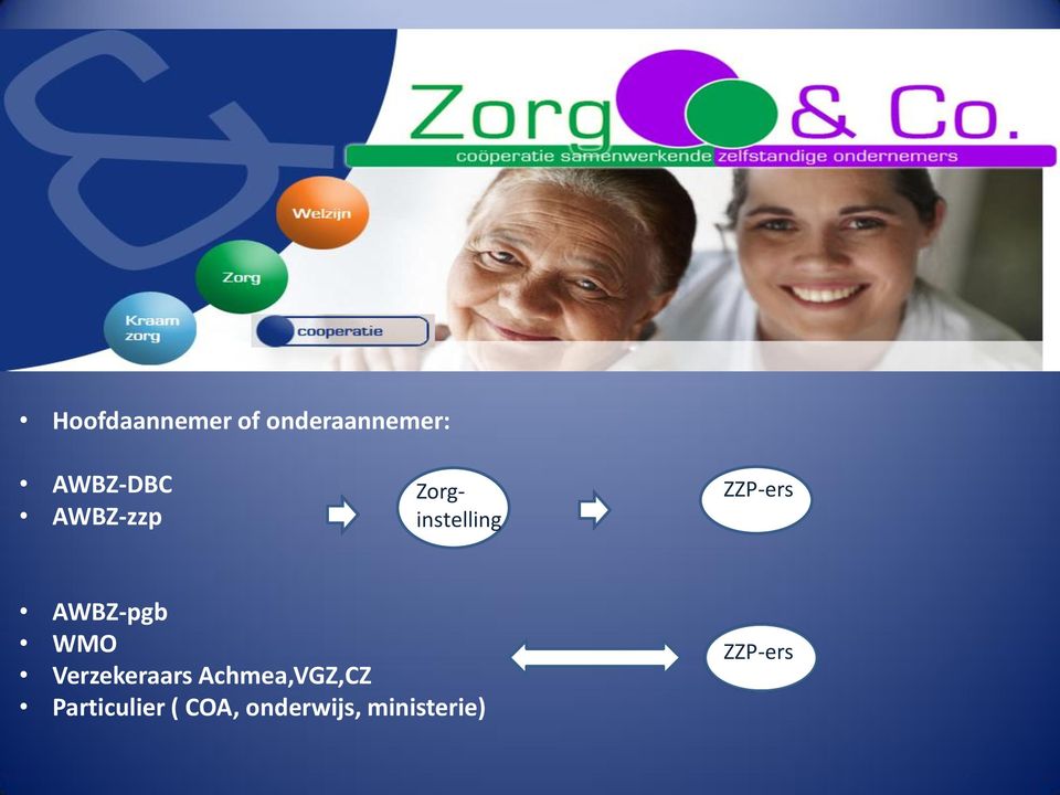 WMO Verzekeraars Achmea,VGZ,CZ