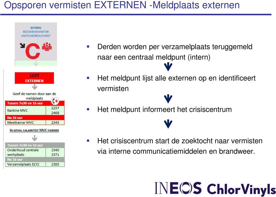 en identificeert vermisten Het meldpunt informeert het crisiscentrum Het