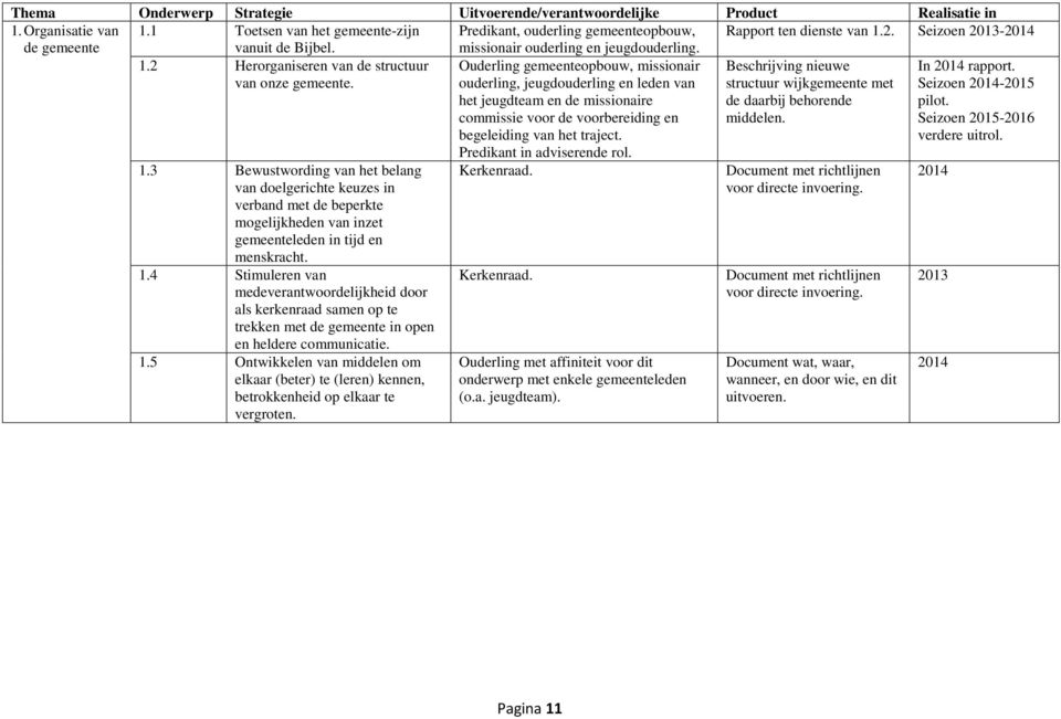 2 Herorganiseren van de structuur van onze gemeente. 1.3 Bewustwording van het belang van doelgerichte keuzes in verband met de beperkte mogelijkheden van inzet gemeenteleden in tijd en menskracht. 1.4 Stimuleren van medeverantwoordelijkheid door als kerkenraad samen op te trekken met de gemeente in open en heldere communicatie.