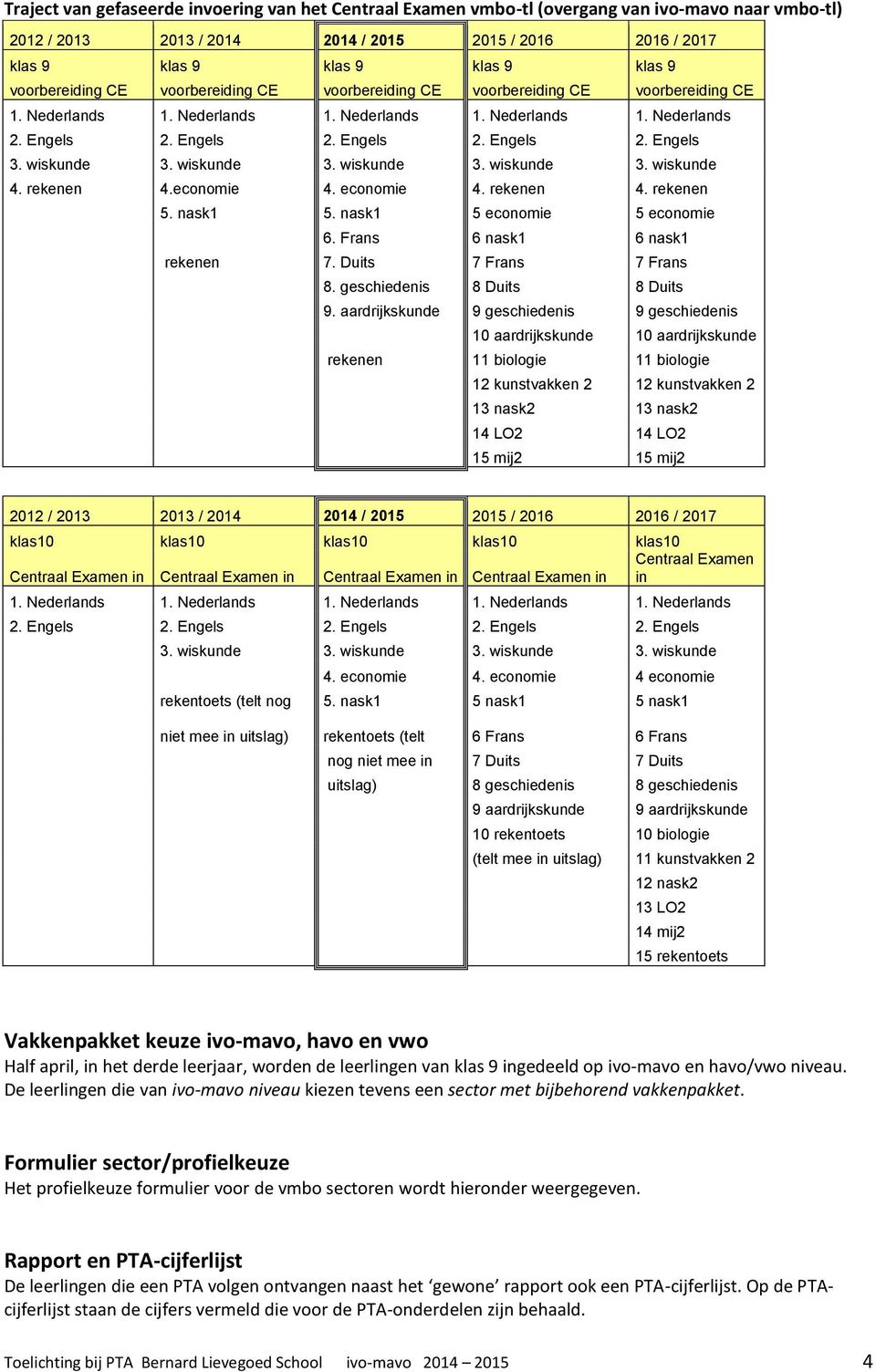 wiskunde 3. wiskunde 3. wiskunde 3. wiskunde 3. wiskunde 4. rekenen 4.economie 4. economie 4. rekenen 4. rekenen 5. nask1 5. nask1 5 economie 5 economie 6. Frans 6 nask1 6 nask1 rekenen 7.