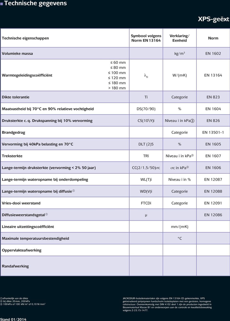 Drukspanning bij 10% vervorming CS(10\Y)i Niveau i in kpac EN 826 Brandgedrag Categorie EN 13501-1 Vervorming bij 40kPa belasting en 70 C DLT (2)5 % EN 1605 Treksterkte TRi Niveau i in kpa c EN 1607