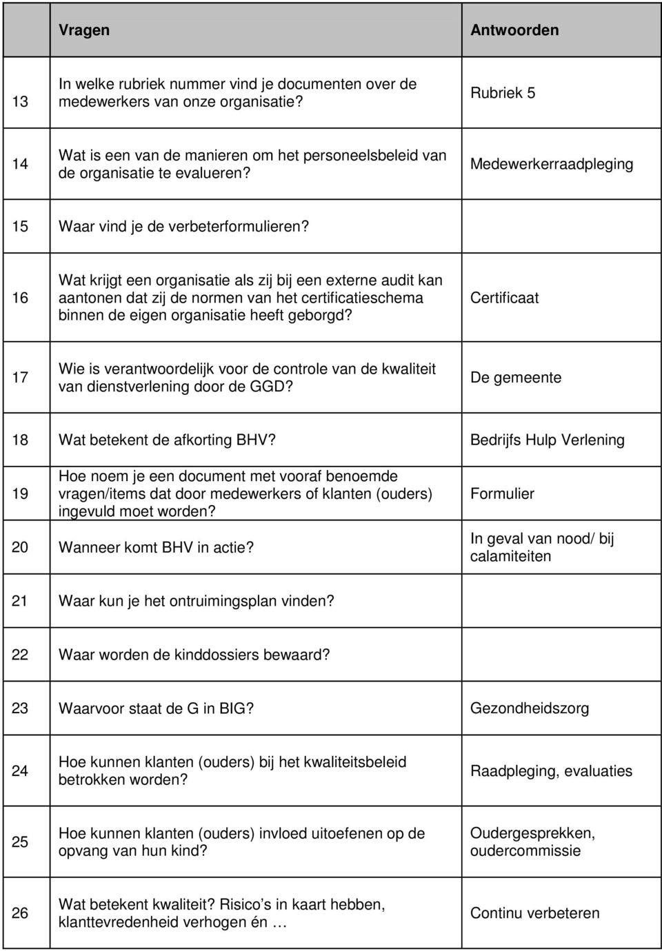 16 Wat krijgt een organisatie als zij bij een externe audit kan aantonen dat zij de normen van het certificatieschema binnen de eigen organisatie heeft geborgd?