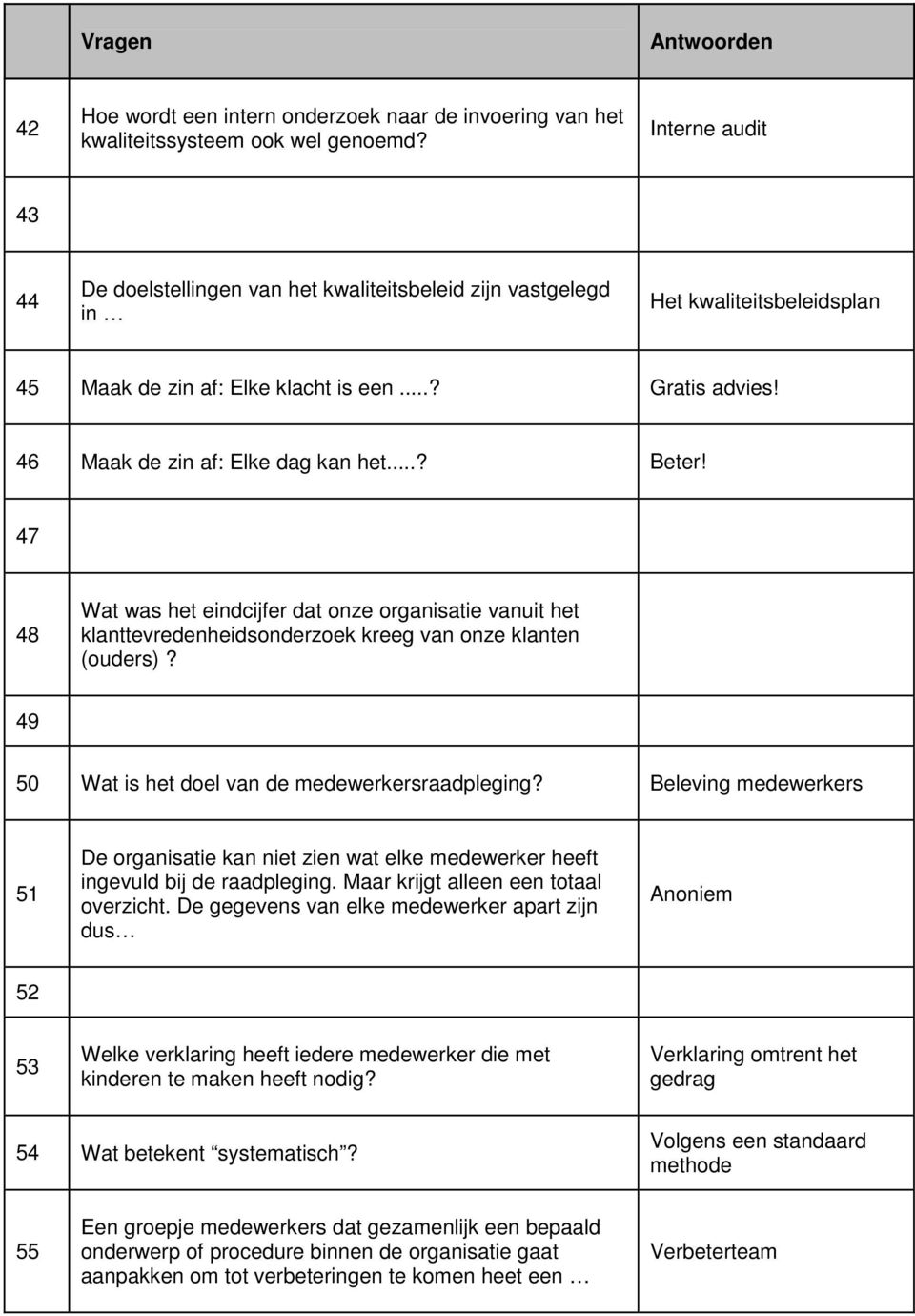 46 Maak de zin af: Elke dag kan het...? Beter! 47 48 Wat was het eindcijfer dat onze organisatie vanuit het klanttevredenheidsonderzoek kreeg van onze klanten (ouders)?