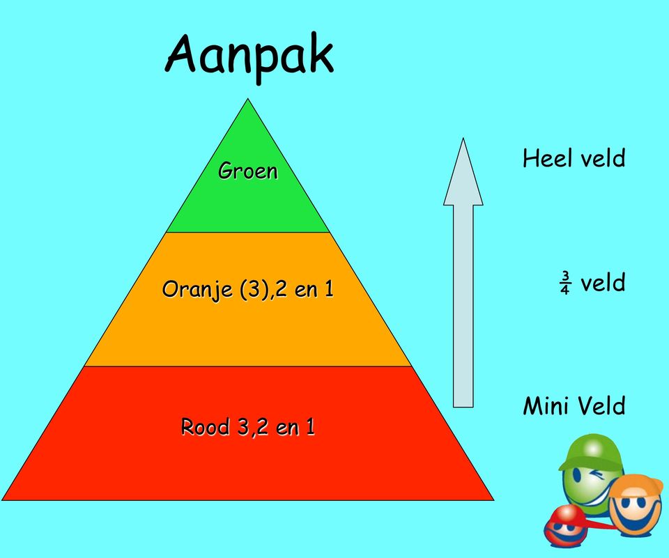 en 1 ¾ veld Rood