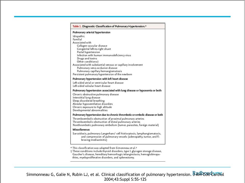 Clinical classification of