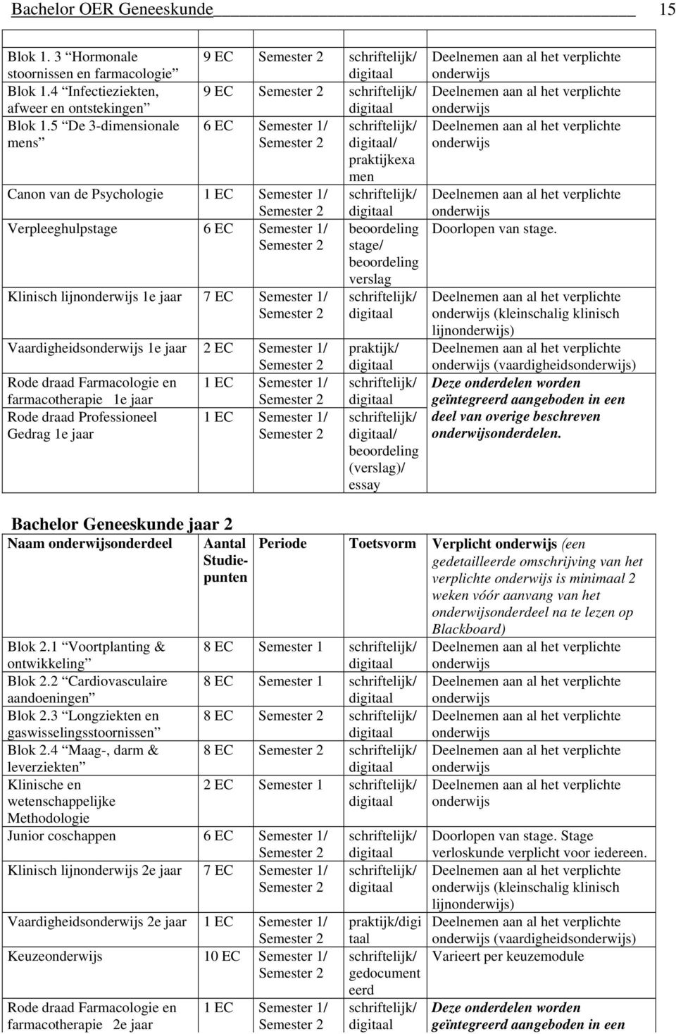 1/ Klinisch lijn 1e jaar 7 EC Semester 1/ Vaardigheids 1e jaar 2 EC Semester 1/ Rode draad Farmacologie en 1 EC Semester 1/ farmacotherapie 1e jaar Rode draad Professioneel 1 EC Semester 1/ Gedrag 1e