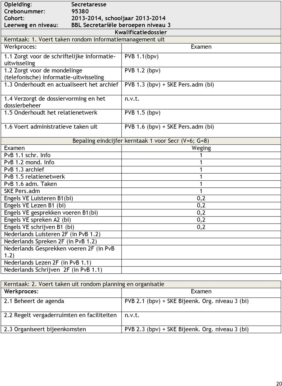 2 (bpv) (telefonische) informatie-uitwisseling.3 Onderhoudt en actualiseert het archief PVB.3 (bpv) + SKE Pers.adm (bi).4 Verzorgt de dossiervorming en het n.v.t. dossierbeheer.