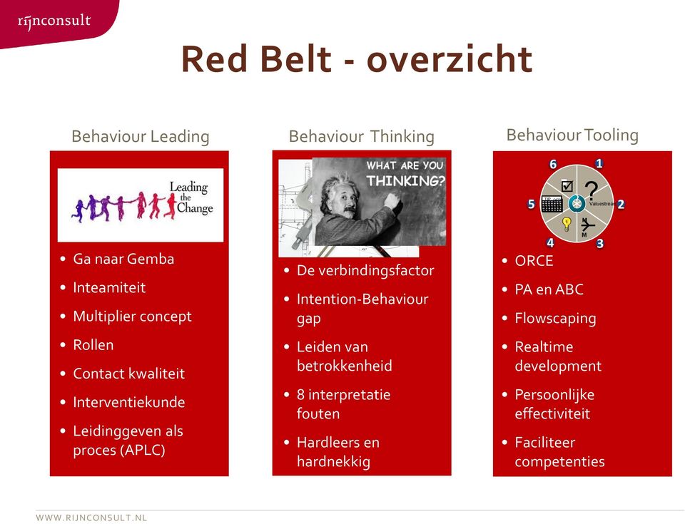 Leiden van betrokkenheid 8 interpretatie fouten Hardleers en hardnekkig Behaviour Tooling 5 6 TIP Q4200 6 4 ORCE