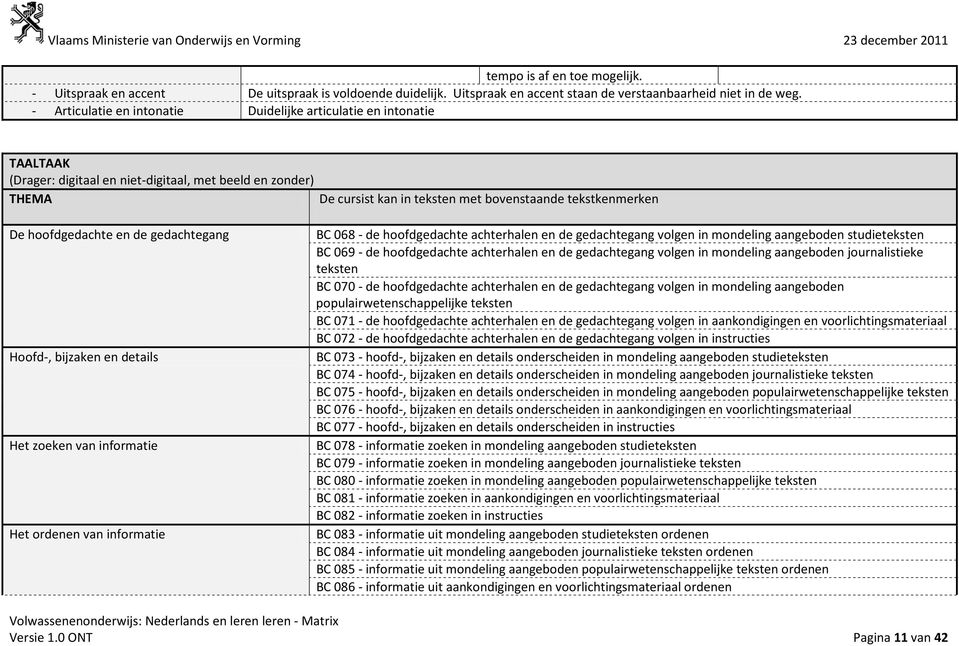 hoofdgedachte en de gedachtegang Hoofd-, bijzaken en details Het zoeken van informatie Het ordenen van informatie BC 068 - de hoofdgedachte achterhalen en de gedachtegang volgen in mondeling