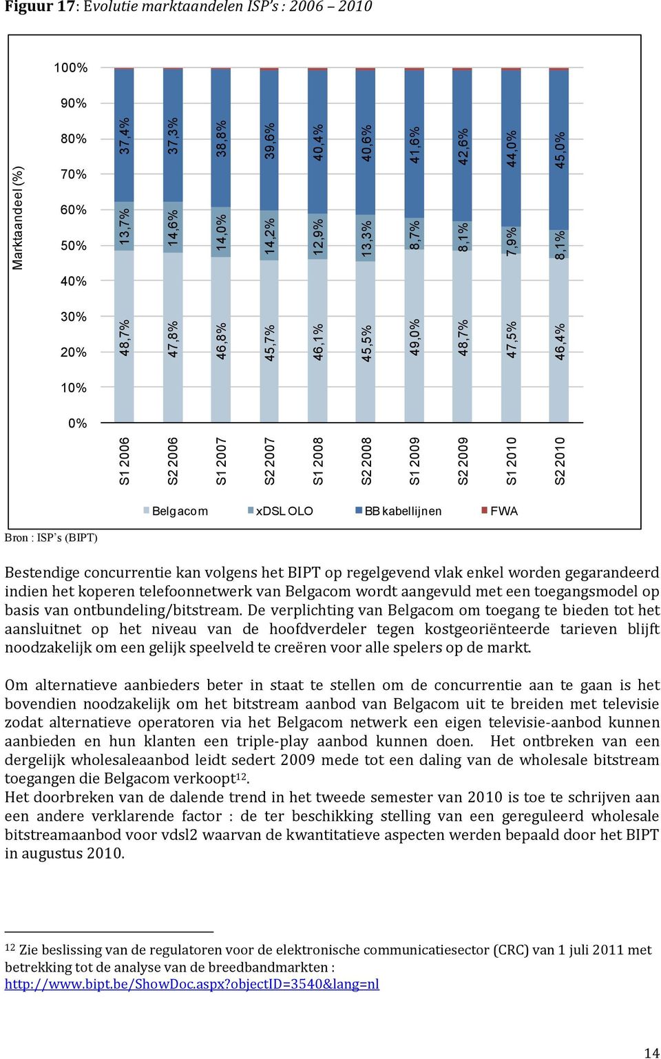 concurrentie kan volgens het BIPT op regelgevend vlak enkel worden gegarandeerd indien het koperen telefoonnetwerk van Belgacom wordt aangevuld met een toegangsmodel op basis van