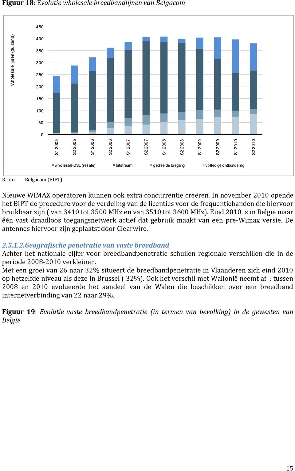 In november 21 opende het BIPT de procedure voor de verdeling van de licenties voor de frequentiebanden die hiervoor bruikbaar zijn ( van 341 tot 35 MHz en van 351 tot 36 MHz).