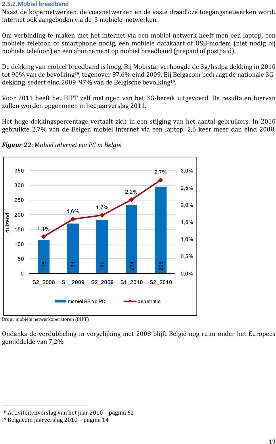 een abonnement op mobiel breedband (prepaid of postpaid). De dekking van mobiel breedband is hoog. Bij Mobistar verhoogde de 3g/hsdpa dekking in 21 tot 9% van de bevolking 18, tegenover 87,6% eind 29.