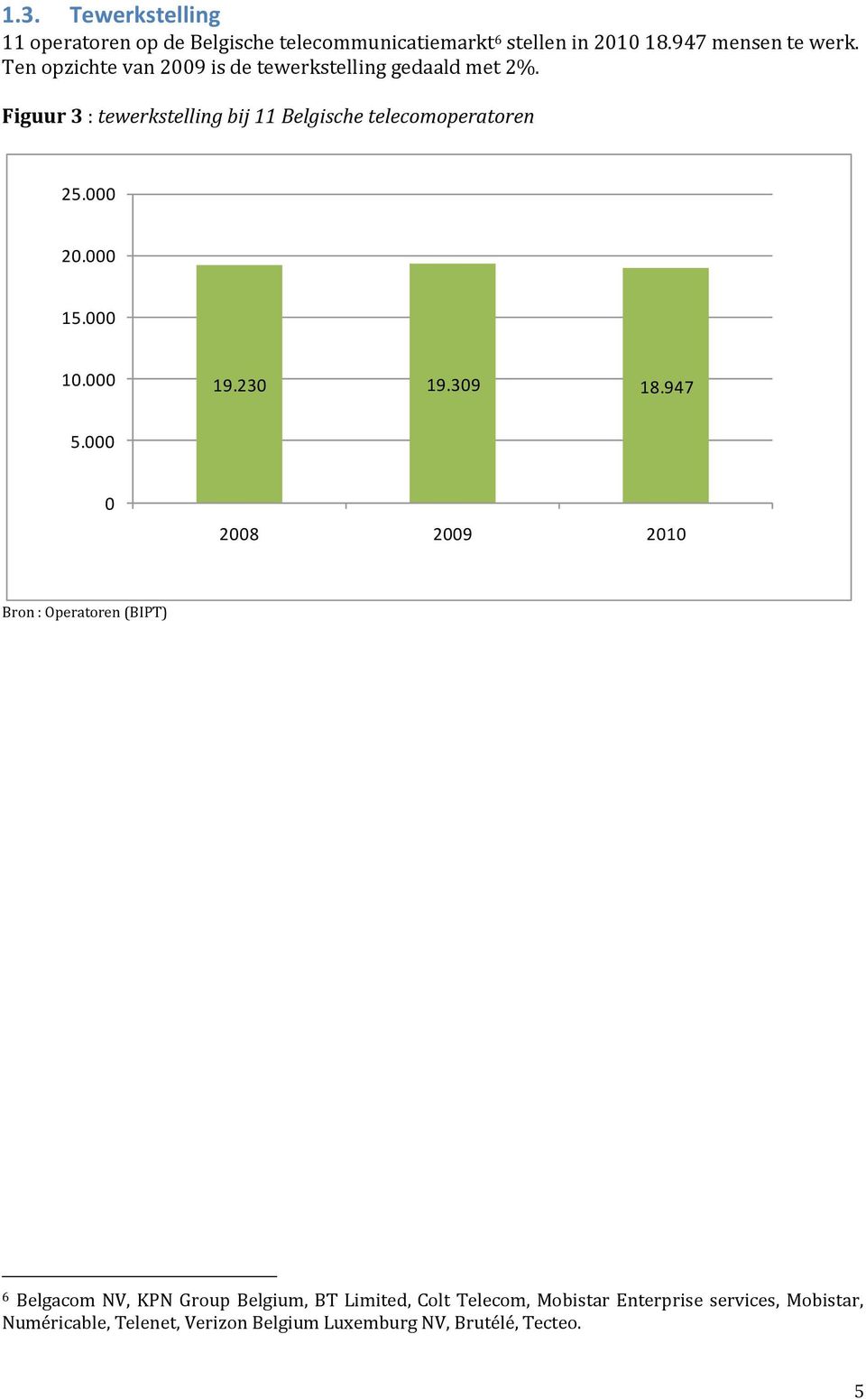 Figuur 3 : tewerkstelling bij 11 Belgische telecomoperatoren 25. 2. 15. 1. 19.23 19.39 18.947 5.