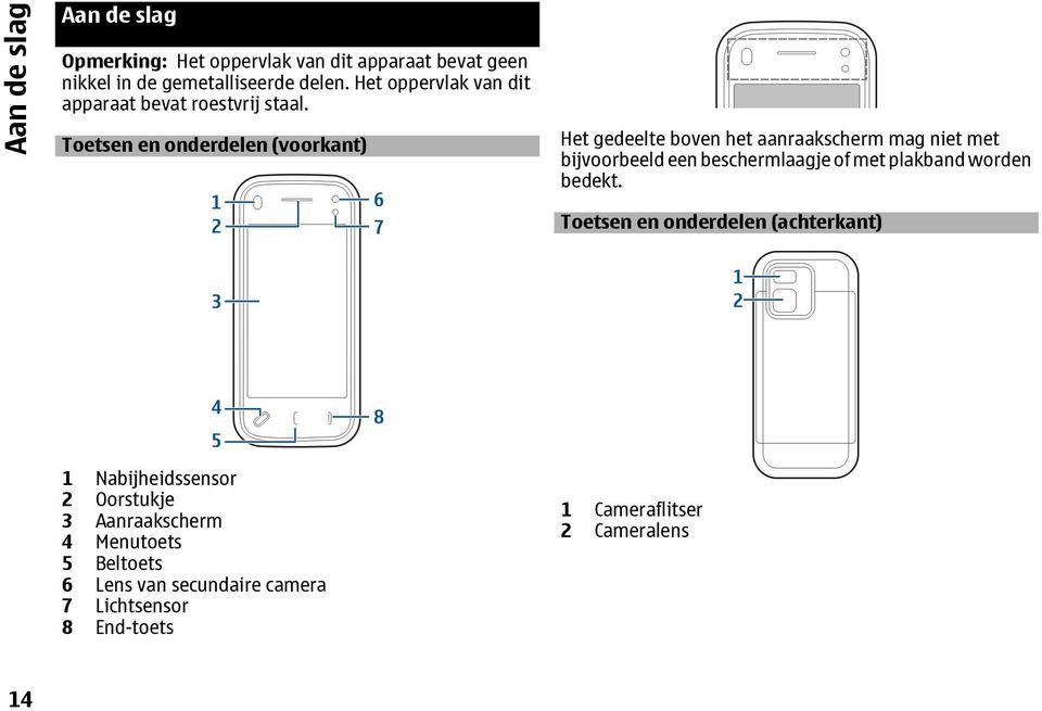 Toetsen en onderdelen (voorkant) Het gedeelte boven het aanraakscherm mag niet met bijvoorbeeld een beschermlaagje of met