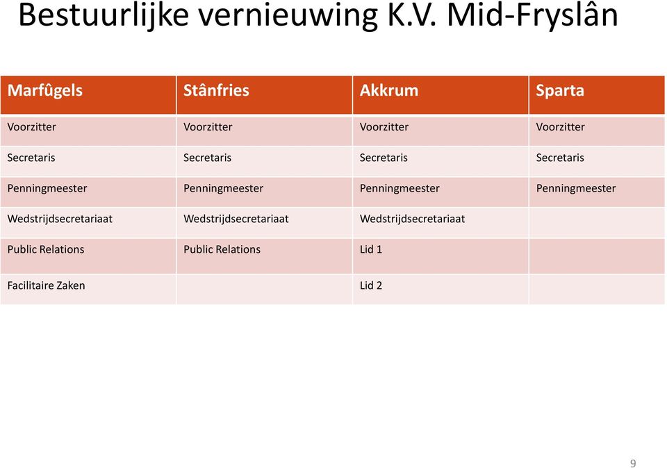 Penningmeester Penningmeester Wedstrijdsecretariaat Wedstrijdsecretariaat