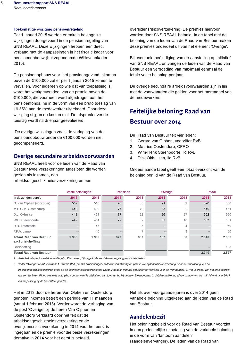 De pensioenopbouw voor het pensioengevend inkomen boven de 100.000 zal er per 1 januari 2015 komen te vervallen.