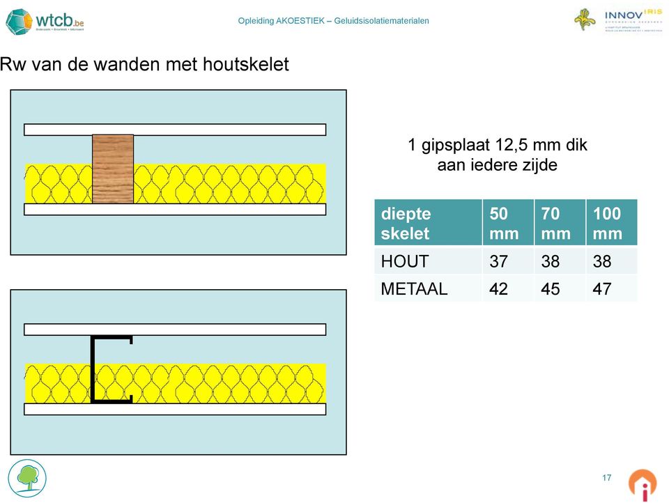 zijde diepte skelet 50 mm 70 mm