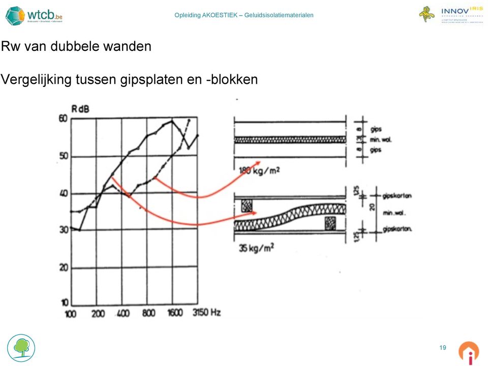 Vergelijking