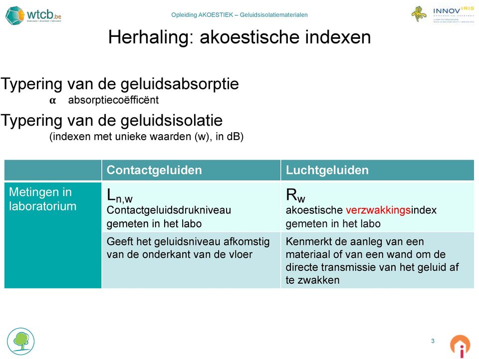 het labo Geeft het geluidsniveau afkomstig van de onderkant van de vloer Luchtgeluiden R w akoestische verzwakkingsindex