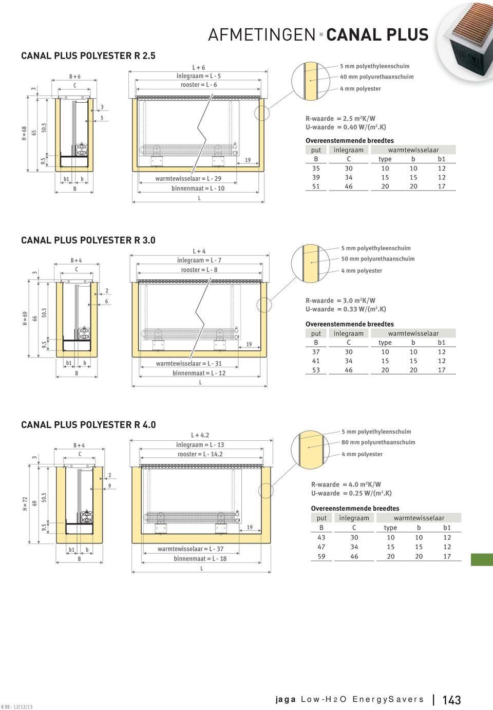 K) Overeenstemmende breedtes put inlegraam warmtewisselaar B Ctype b b1 35 30 10 10 12 39 34 15 15 12 51 46 20 20 17 CANA PUS POYESTER R 3.0 H = 69 66 3 50.5 9.