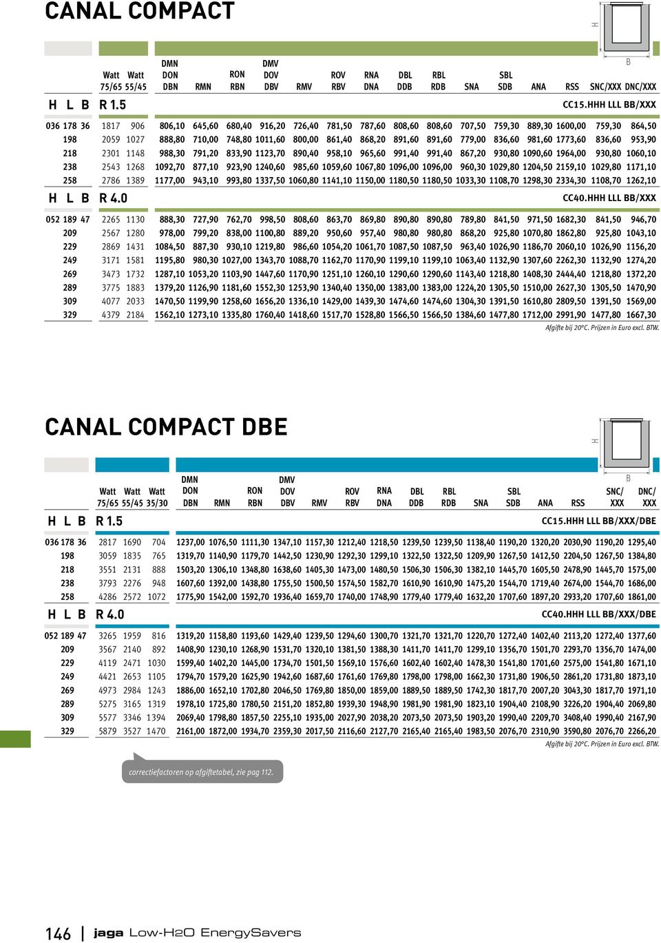 891,60 779,00 86,60 981,60 177,60 86,60 95,90 18 01 1148 988,0 791,0 8,90 11,70 890,40 958,10 965,60 991,40 991,40 867,0 90,80 1090,60 64,00 90,80 1060,10 8 54 168 109,70 877,10 9,90 140,60 985,60