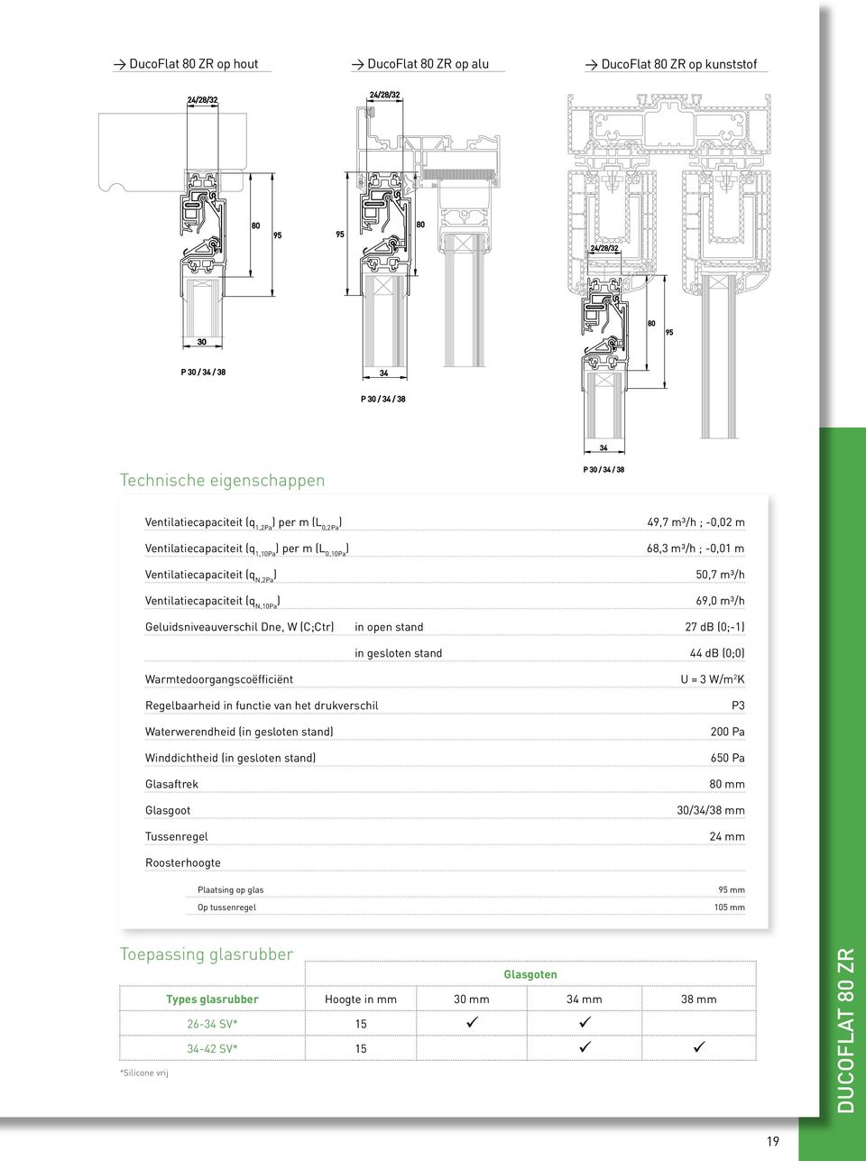 38 Ventilatiecapaciteit (q 1,2Pa ) per m (L 0,2Pa ) 49,7 m³/h ; -0,02 m Ventilatiecapaciteit (q 1,10Pa ) per m (L 0,10Pa ) 68,3 m³/h ; -0,01 m Ventilatiecapaciteit (q N,2Pa ) 50,7 m³/h