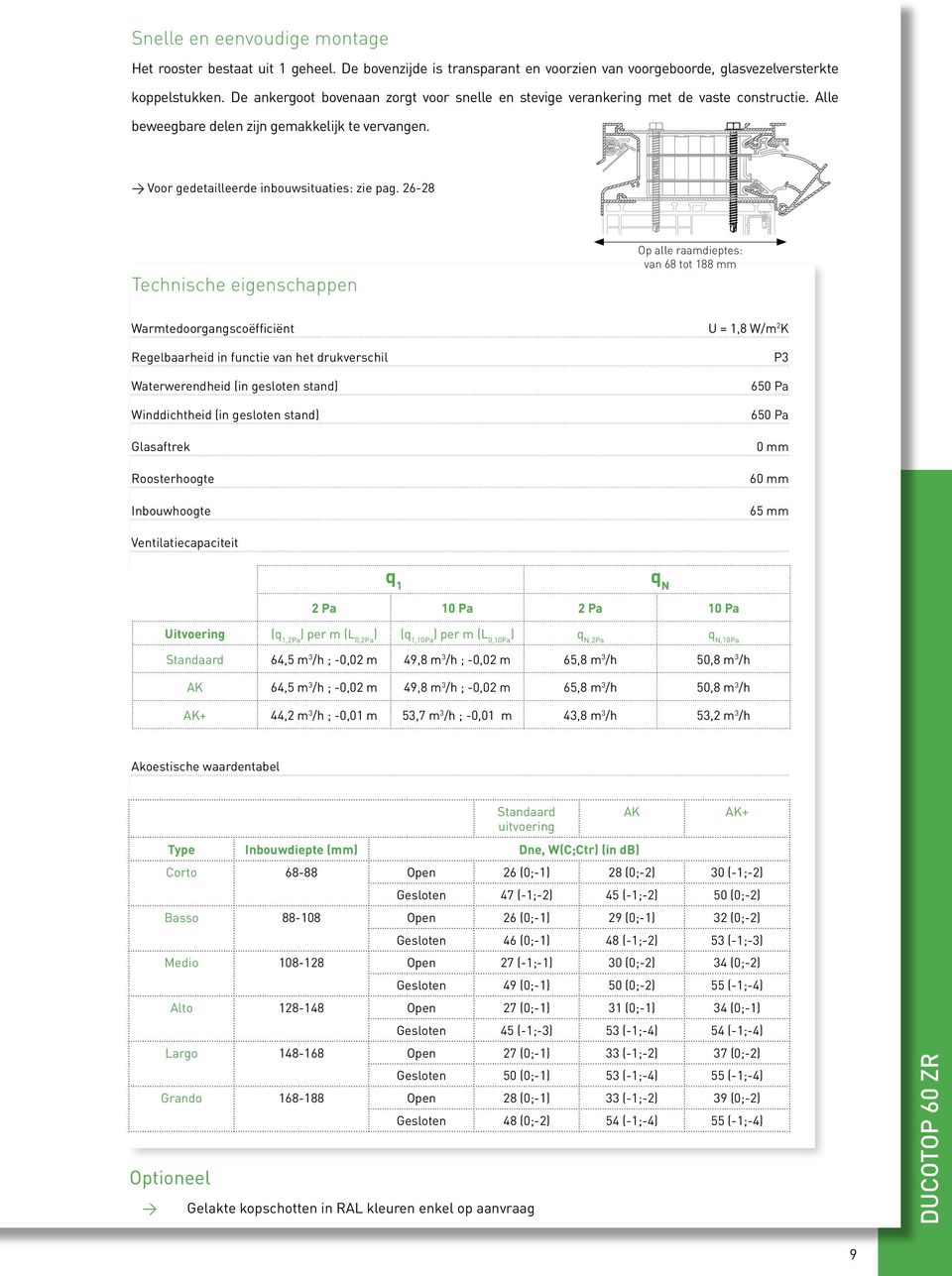 26-28 Technische eigenschappen Op alle raamdieptes: van 68 tot 188 mm Warmtedoorgangscoëfficiënt Regelbaarheid in functie van het drukverschil Waterwerendheid (in gesloten stand) Winddichtheid (in