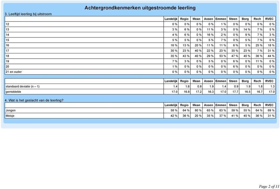 16 % 13 % 20 % 11 % 11 % 6 % 5 % 25 % 18 % 17 30 % 23 % 40 % 22 % 23 % 35 % 23 % 7 % 31 % 18 35 % 43 % 40 % 29 % 53 % 47 % 45 % 36 % 44 % 19 7 % 3 % 0 % 5 % 0 % 6 % 0 % 11 % 0 % 20 1 % 0 % 0 % 0