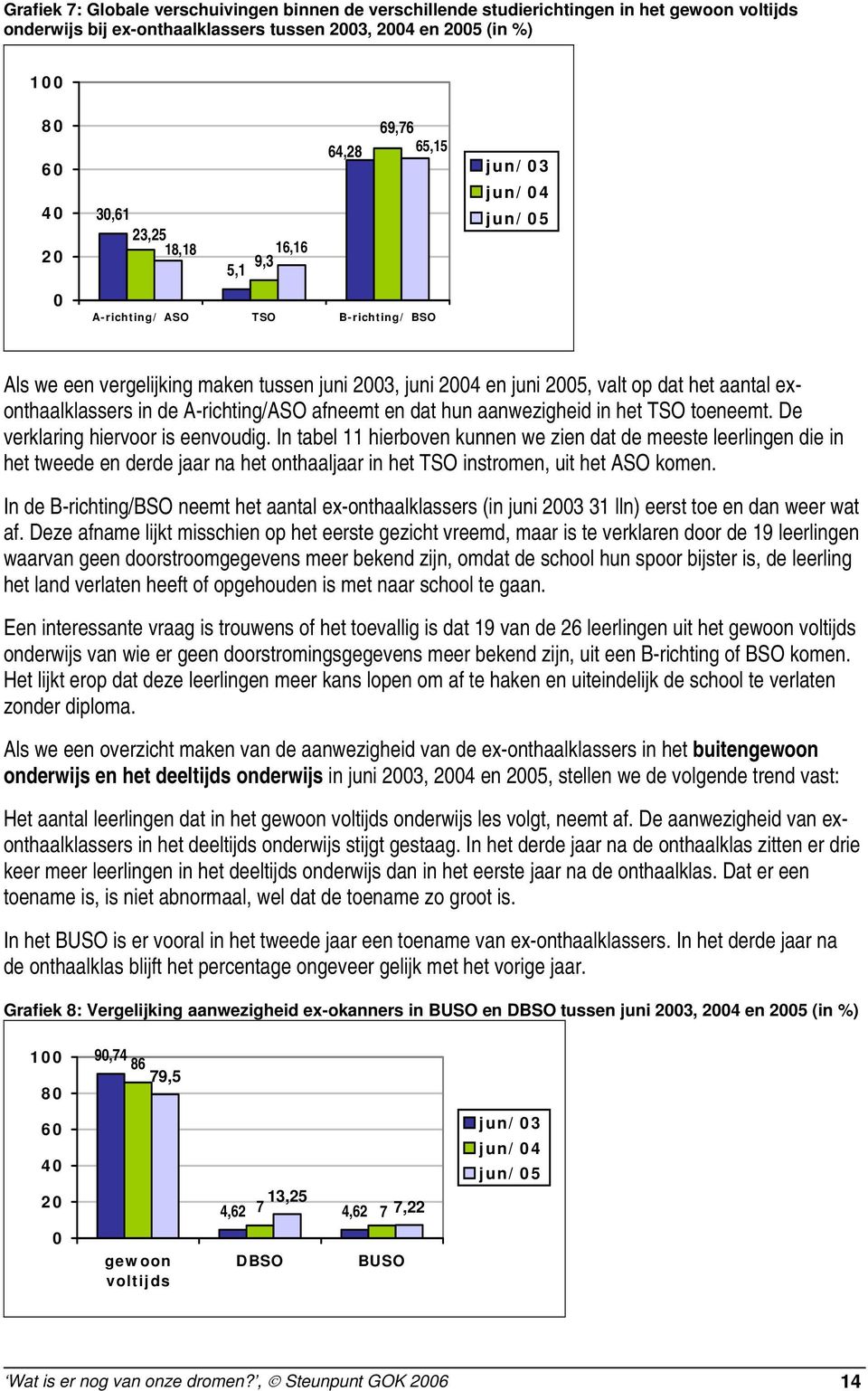 A-richting/ASO afneemt en dat hun aanwezigheid in het TSO toeneemt. De verklaring hiervoor is eenvoudig.