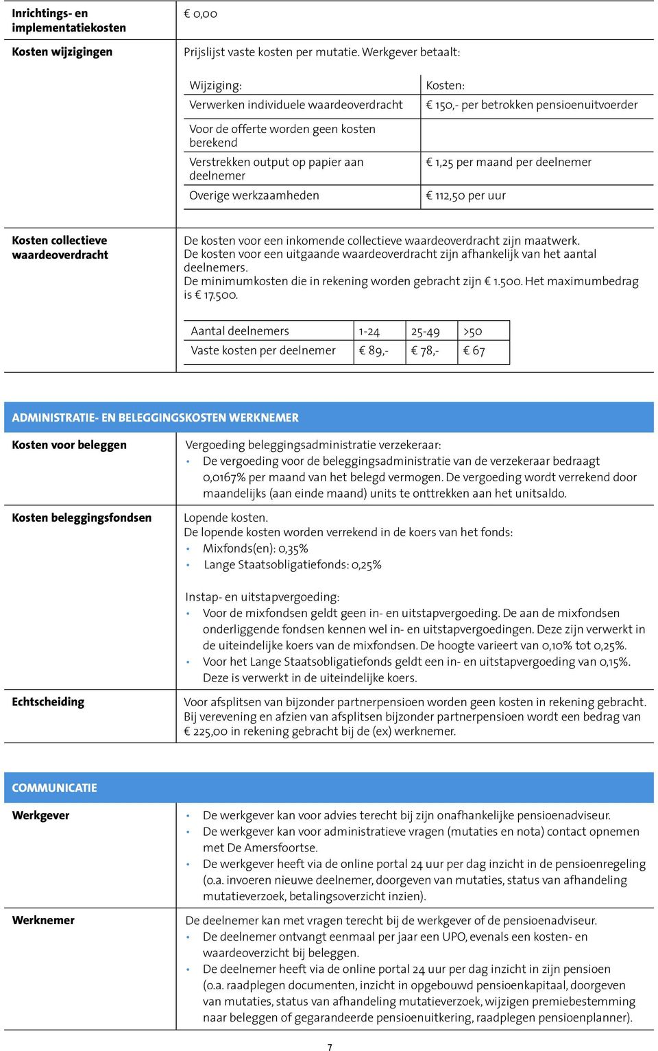 betrokken pensioenuitvoerder 1,25 per maand per deelnemer 112,50 per uur Kosten collectieve waardeoverdracht De kosten voor een inkomende collectieve waardeoverdracht zijn maatwerk.