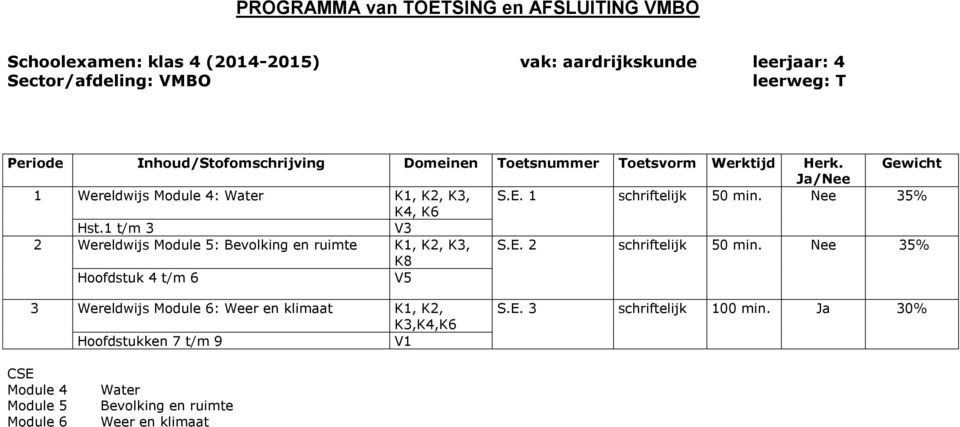 1 t/m 3 V3 2 Wereldwijs Module 5: Bevolking en ruimte K1, K2, K3, S.E. 2 schriftelijk 50 min.