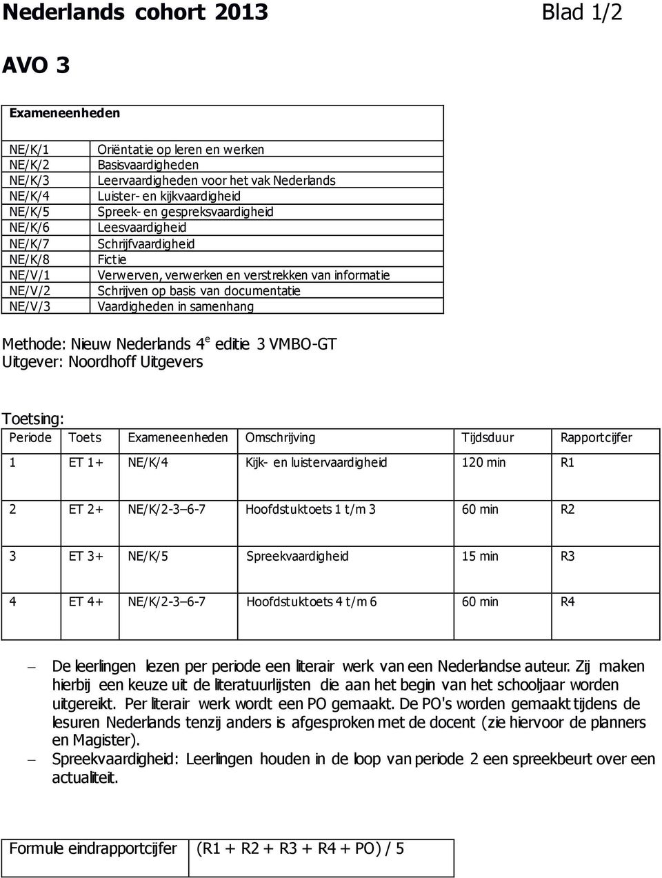 documentatie Vaardigheden in samenhang Methode: Nieuw Nederlands 4 e editie 3 VMBO-GT Uitgever: Noordhoff Uitgevers Periode Toets Exameneenheden Omschrijving Tijdsduur Rapportcijfer 1 ET 1+ NE/K/4