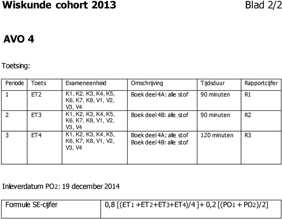 V1, V2, V3, V4 Boek deel 4A: alle stof 90 minuten R1 Boek deel 4B: alle stof 90 minuten R2 Boek deel 4A: alle stof Boek deel