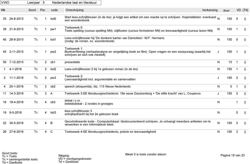 Hulpmiddelen: eventueel een woordenboek Toetsweek 0: Toets spelling (cursus spelling NN); stijlfouten (cursus formuleren NN) en leesvaardigheid (cursus lezen NN) Lees-schrijfdossier bij 'De donkere